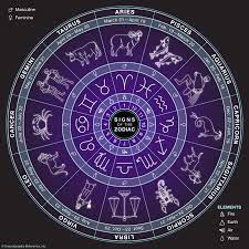 Understanding Planetary Positions: What Is Vedic Astrology?