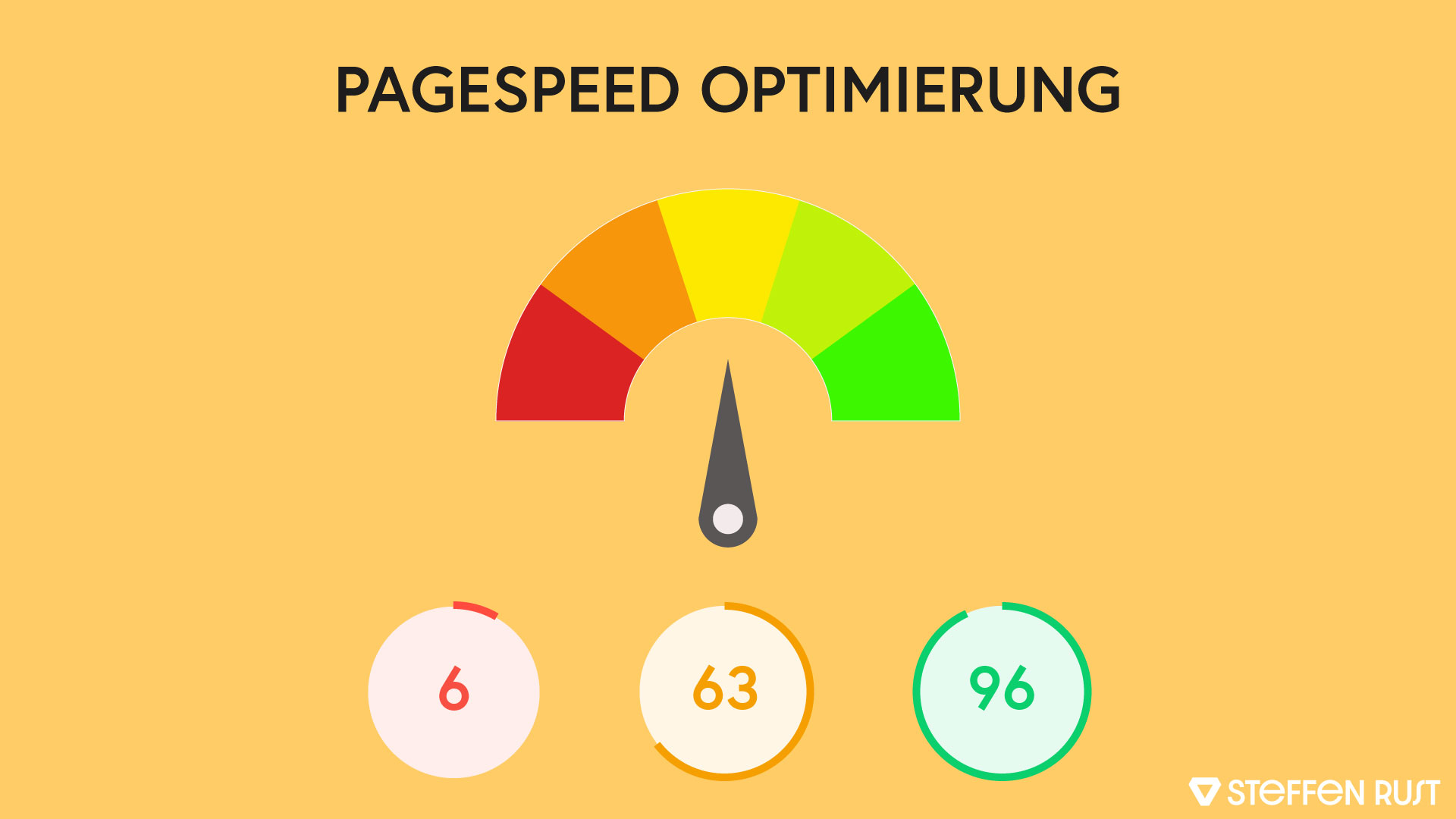 Unlocking the Power of PageSpeed Insights: A Optimizing Website Performance